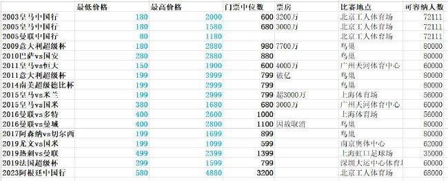 ”在上个月11日对阵卢顿的比赛中，埃里克森膝盖受伤。